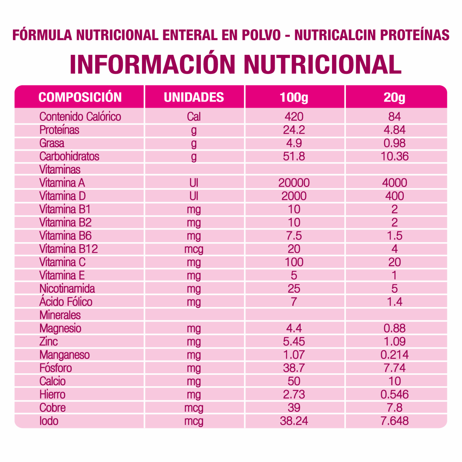 Suplemento Nutricional Proteínas En Polvo Sabor A Fresa NUTRICALCIN 400 G